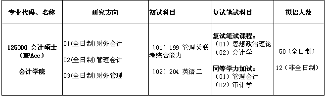 南京审计大学MPAcc会计专硕录取情况分析