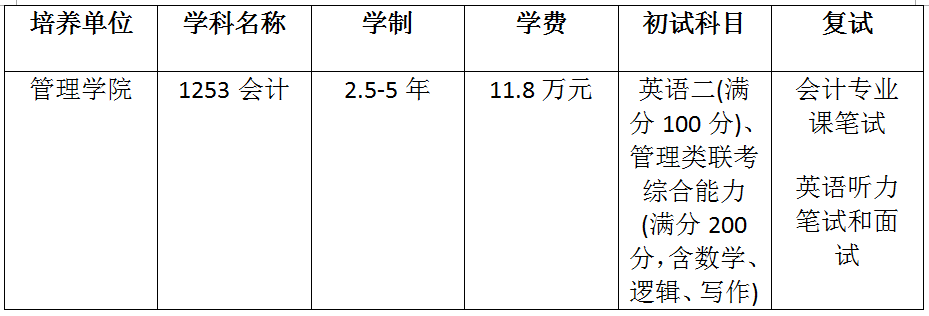 西安交通大学2019年MPAcc招生简章