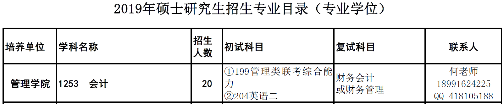 陕西理工大学2019年MPAcc招生简章