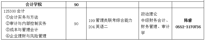 安徽财经大学2019年MPAcc招生简章