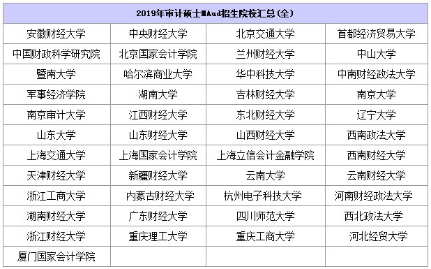 2019年审计硕士MAud招生院校汇总（全）