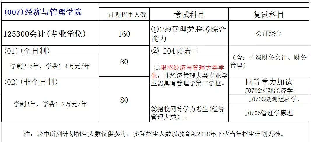 注意这7所MPAcc院校 不接收跨专业！ 