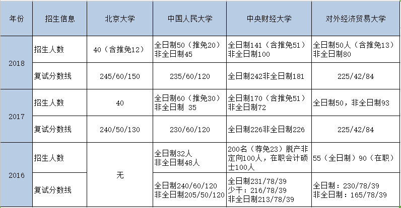 想来北京哪所院校？看你更中意谁 