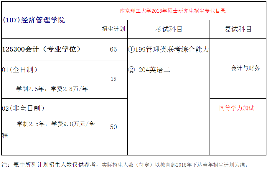 南京理工大学MPAcc会计硕士录取情况分析