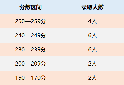 南京理工大学MPAcc会计硕士录取情况分析