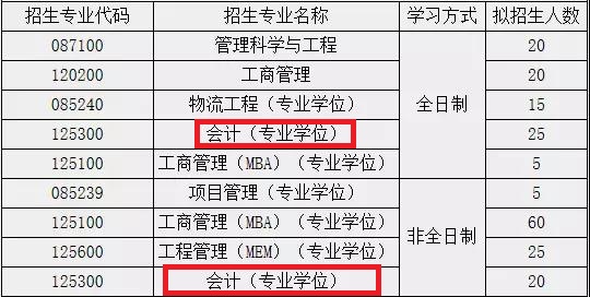 武汉科技大学2019年MPAcc招生简章