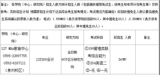 4所院校发布MPAcc招生简章