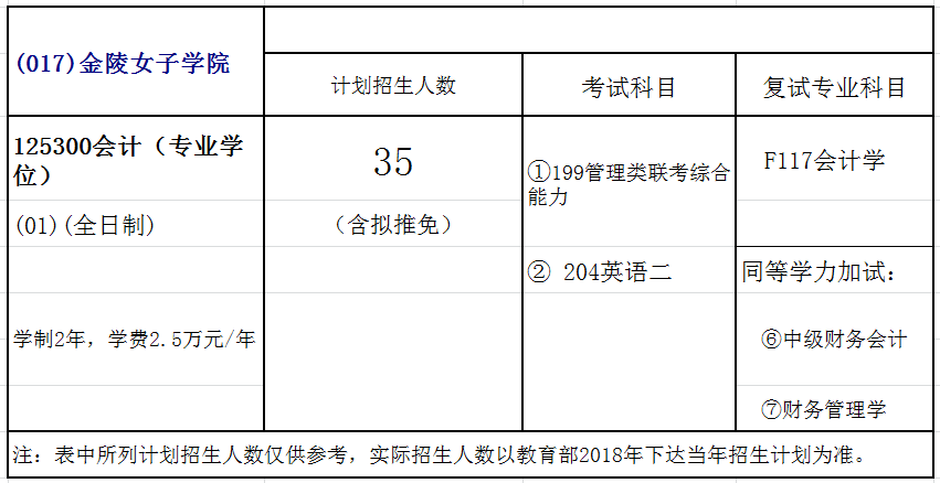 南京师范大学MPAcc会计硕士录取情况分析