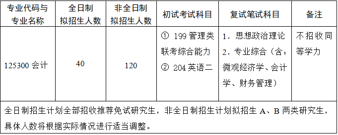 中国海洋大学MPAcc会计硕士录取情况分析