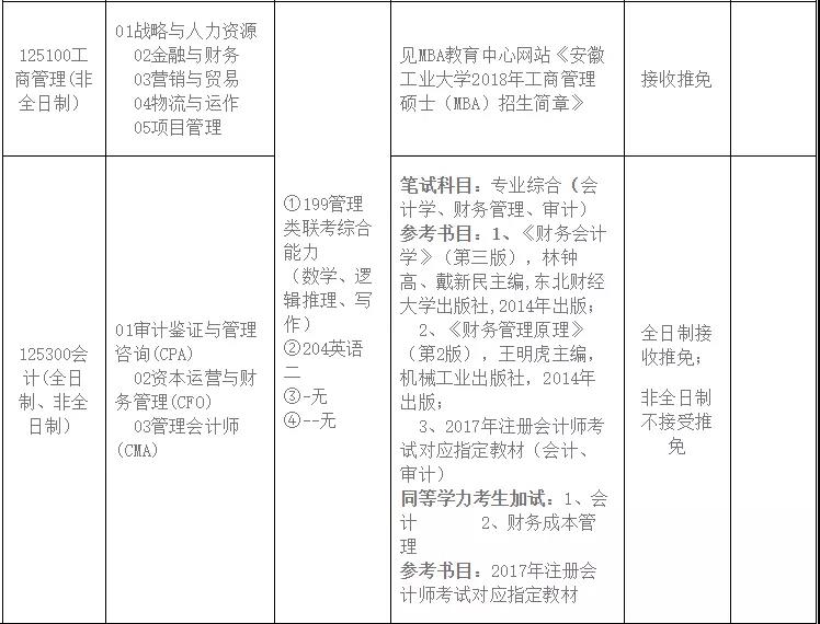 安徽工业大学2019年MPAcc招生简章