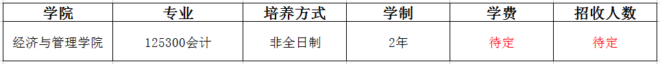 南京工业大学2019年MPAcc招生简章