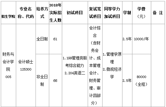 浙江工商大学2019年MPAcc招生简章