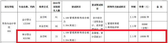 浙江工商大学2019年MAud招生简章