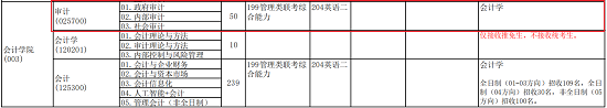 中央财经大学2019年MAud招生简章