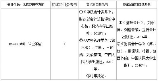 2019MPAcc各院校复试参考书更新!