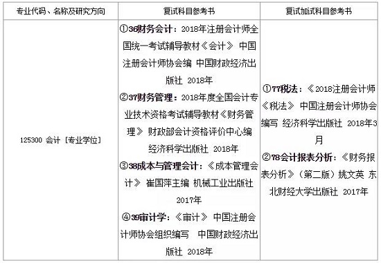 2019MPAcc各院校复试参考书更新!