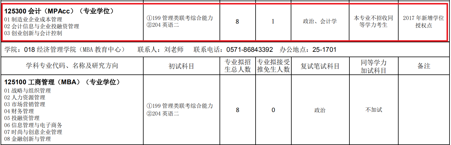 浙江理工大学2019年MPAcc招生简章