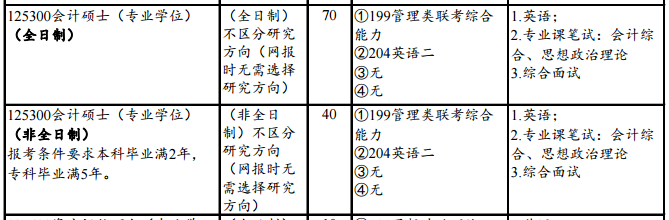 山东财经大学2019年MPAcc招生简章