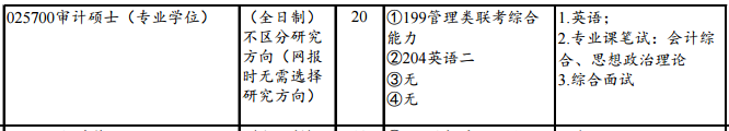 山东财经大学2019年审计硕士（MAud）招生简章