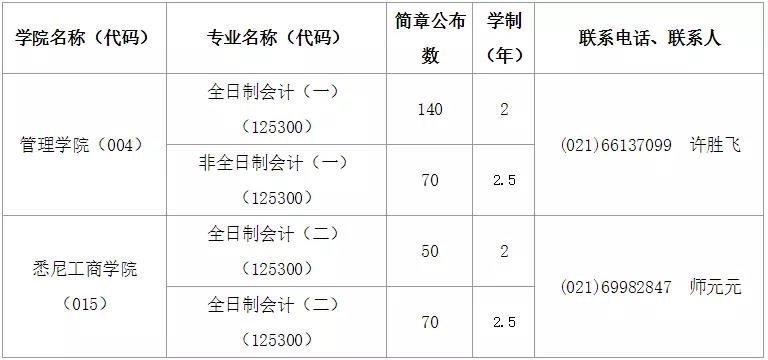 上海大学2019年MPAcc招生简章