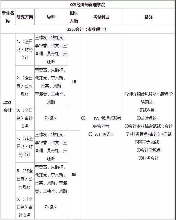 湖北工业大学2019年MPAcc招生简章