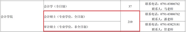 江西财经大学2019年MPAcc、MAud招生简章