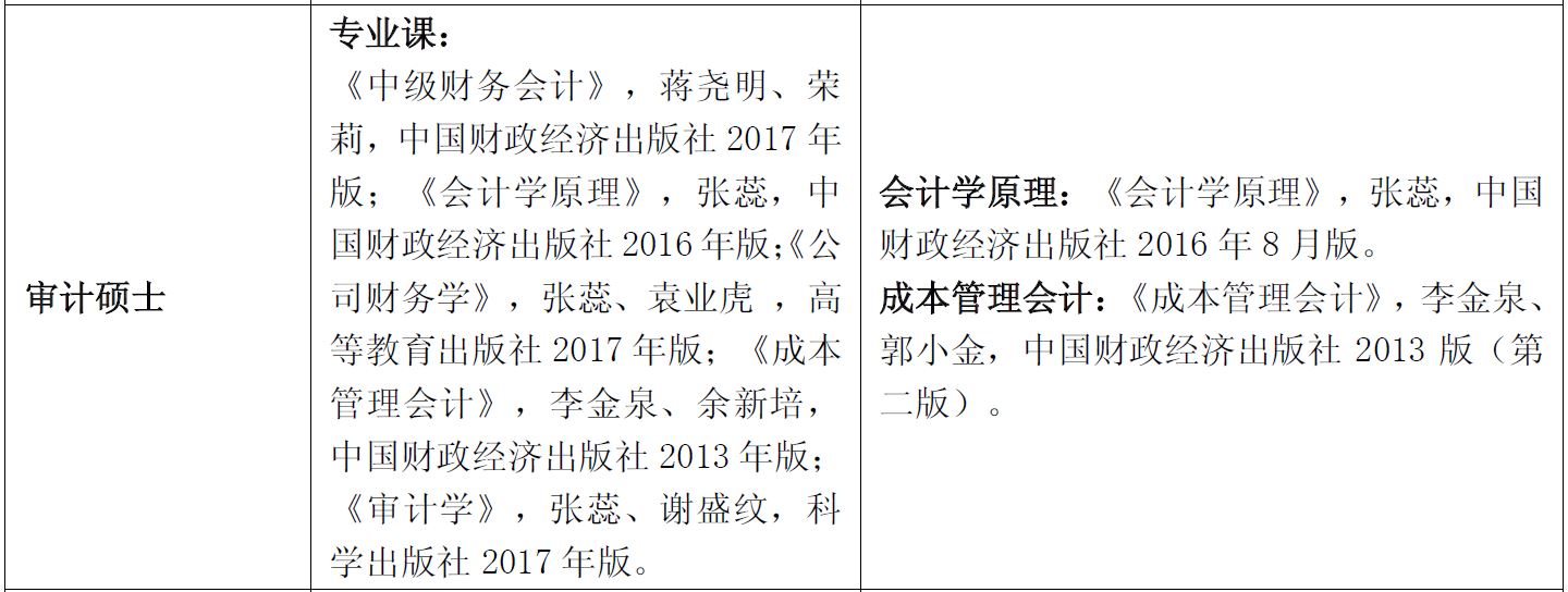 江西财经大学2019年MPAcc、MAud招生简章