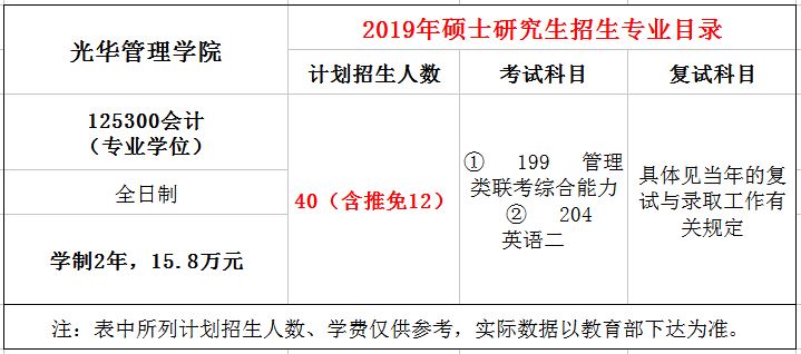 北京大学2019年MPAcc招生简章