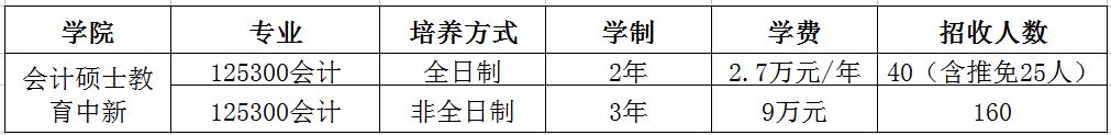 中国海洋大学2019年MPAccc招生简章