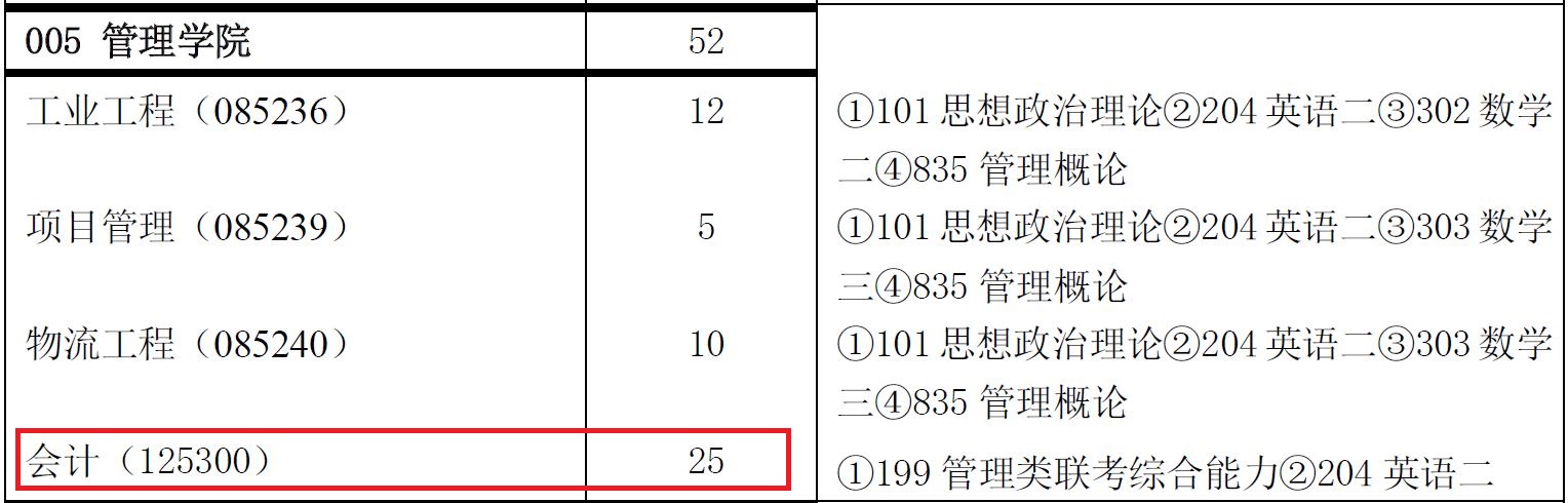 中国矿业大学2019年全日制MPAcc招生简章