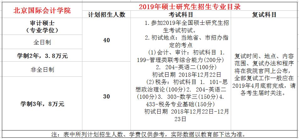北京国家会计学院2019年审计硕士（MAud）招生简章