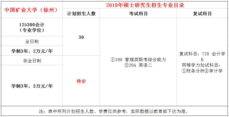 中国矿业大学（徐州）2019年MPAcc招生简章