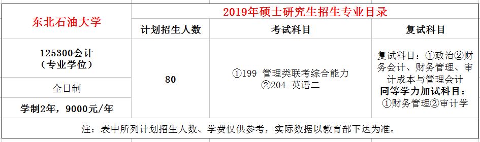 东北石油大学2019年MPAcc招生简章