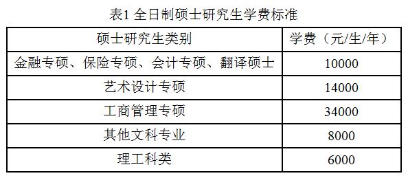 北京工商大学2019年MPAcc招生简章