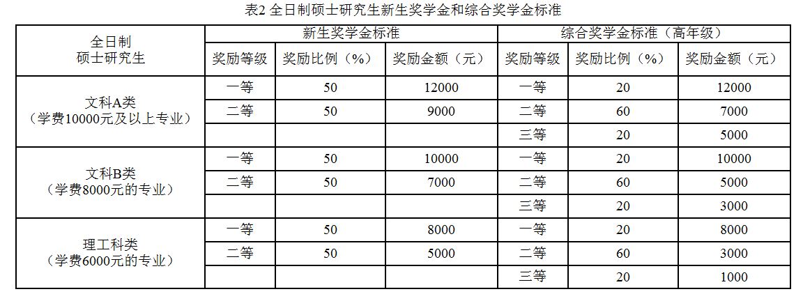 北京工商大学2019年MPAcc招生简章