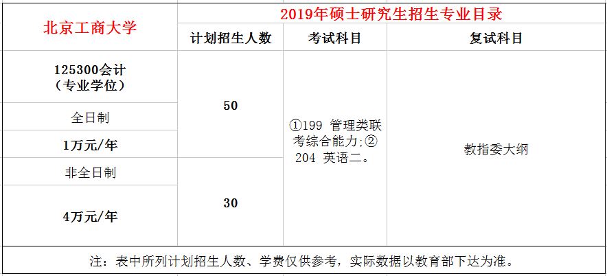 北京工商大学2019年MPAcc招生简章