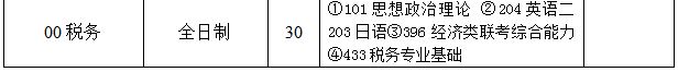 中国财政科学研究院2019年审计专硕（MAud）招生简章