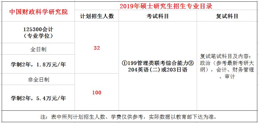 中国财政科学研究院2019年MPAcc招生简章