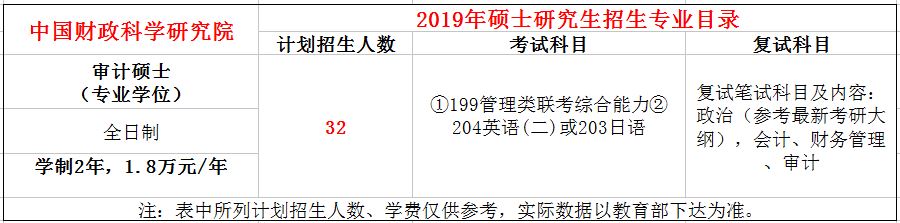 中国财政科学研究院2019年审计专硕（MAud）招生简章