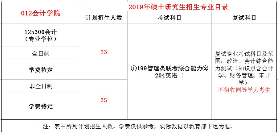 杭州电子科技大学2019年MPAcc招生简章