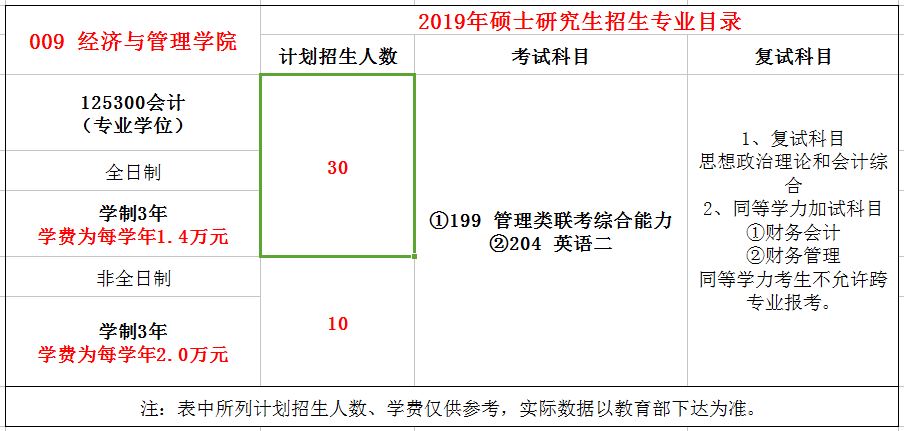 武汉轻工大学2019年MPAcc招生简章