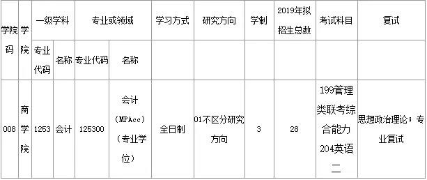 桂林理工大学2019年MPAcc招生简章