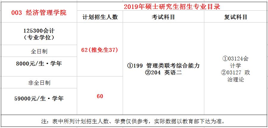 北京交通大学2019年MPAcc招生简章