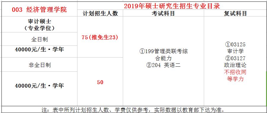 北京交通大学2019年审计硕士（MAud）招生简章