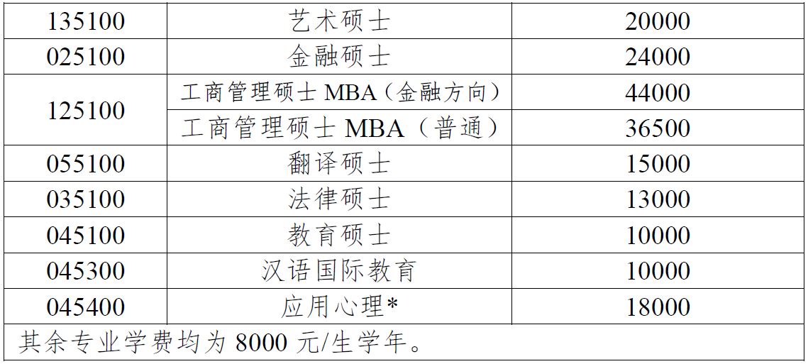 天津大学2019年MPAcc招生简章