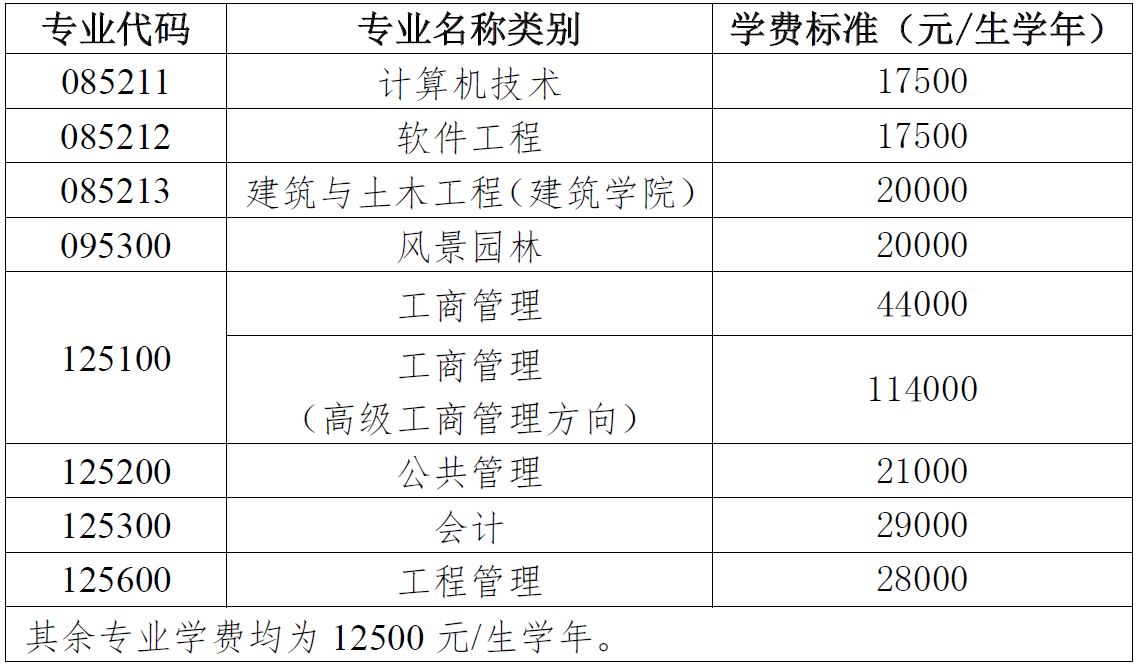 天津大学2019年MPAcc招生简章