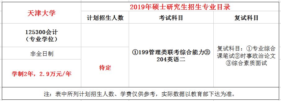 天津大学2019年MPAcc招生简章