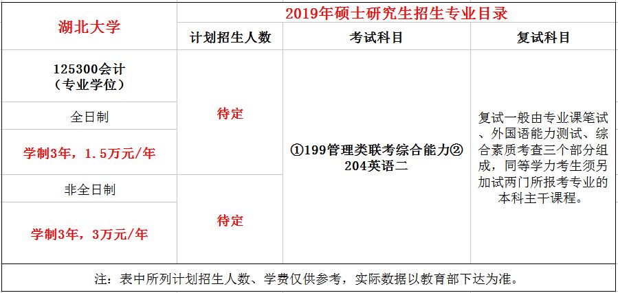 湖北大学2019年MPAcc招生简章