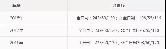 新！3所院校发布2019MPAcc招生信息