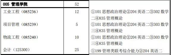 新！3所院校发布2019MPAcc招生信息